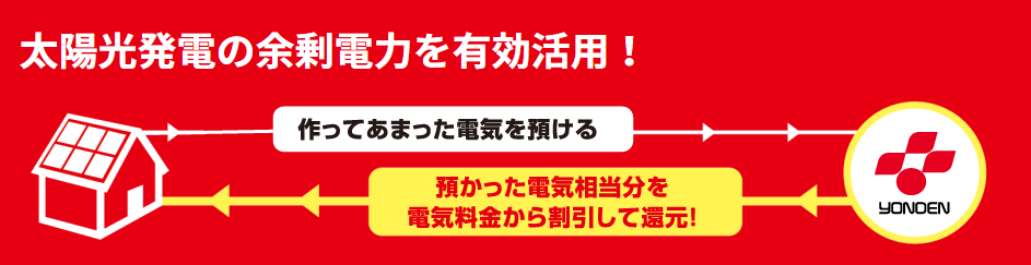 四国電力卒FIT