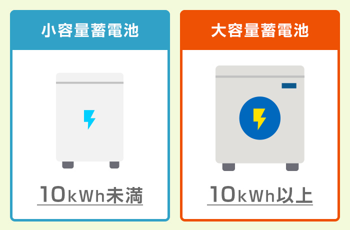 大容量蓄電池