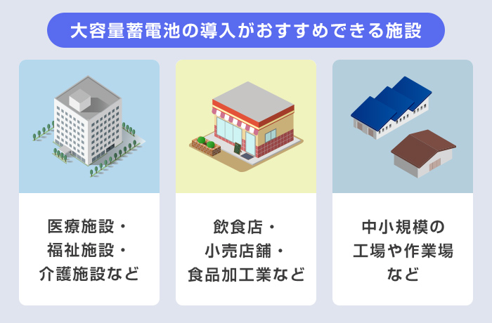 大容量蓄電池がおすすめの施設