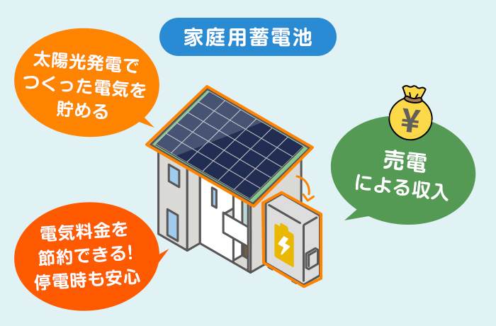 家庭用に大容量蓄電池のメリット
