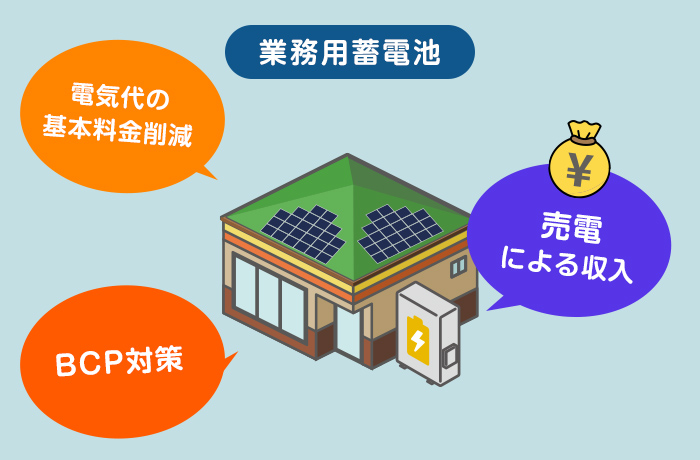 業務用蓄電池メリット