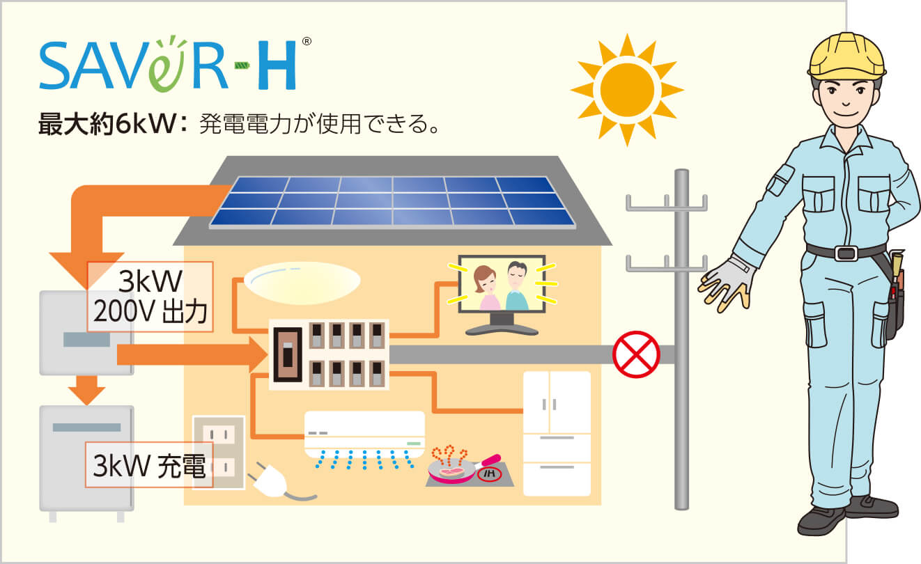 デルタ電子の蓄電池はこんな人におすすめ