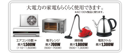 家庭用でも安心の大出力4700