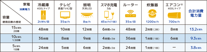 家電の消費電力