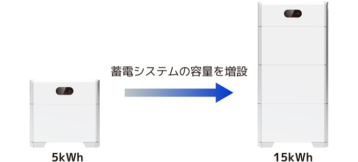 蓄電システムの増設