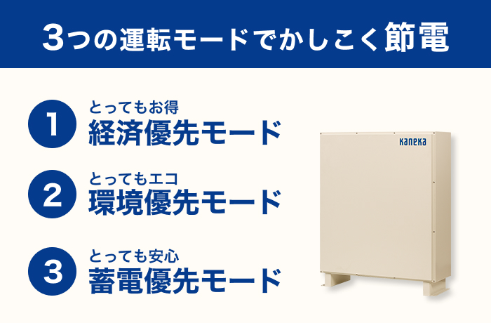 カネカの蓄電池3つの運転モード