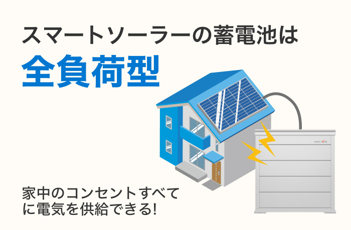 スマートソーラーの蓄電池は全負荷型