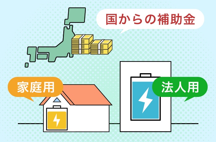 家庭用・法人用の蓄電池国補助金