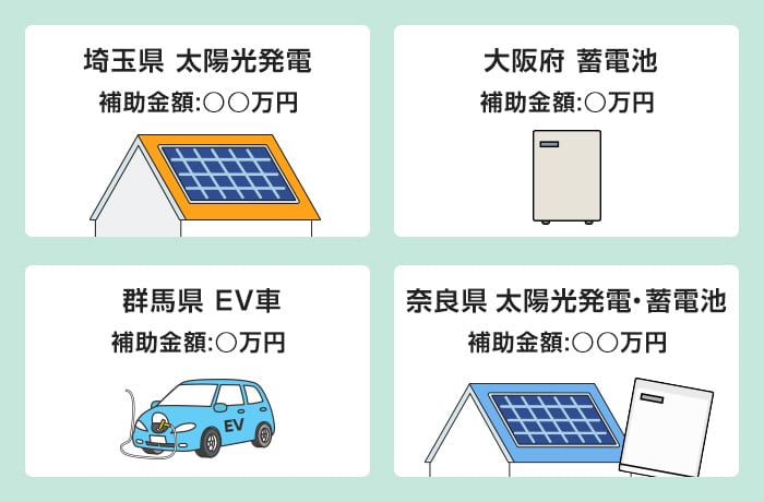 蓄電池の補助金事例