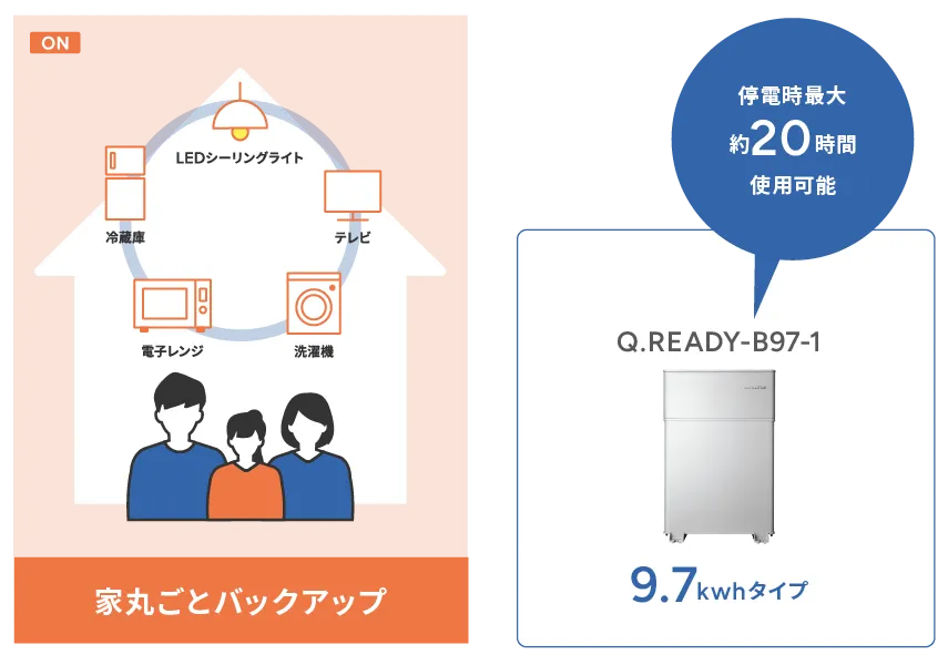 ハンファ・Qセルズの蓄電裏は長時間の電力をまかなえる