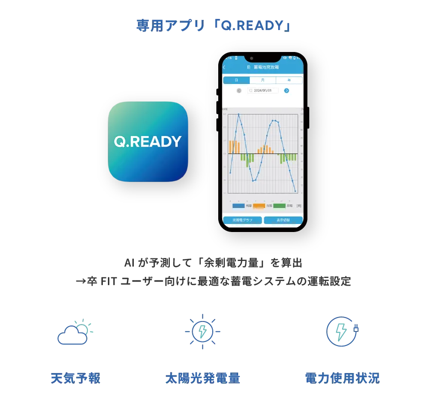 Q.READYはAIを活用したスマート制御機能を搭載