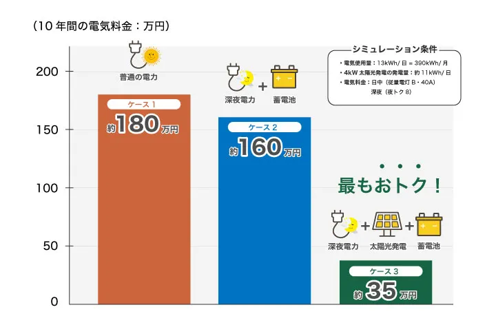 シミュレーション結果