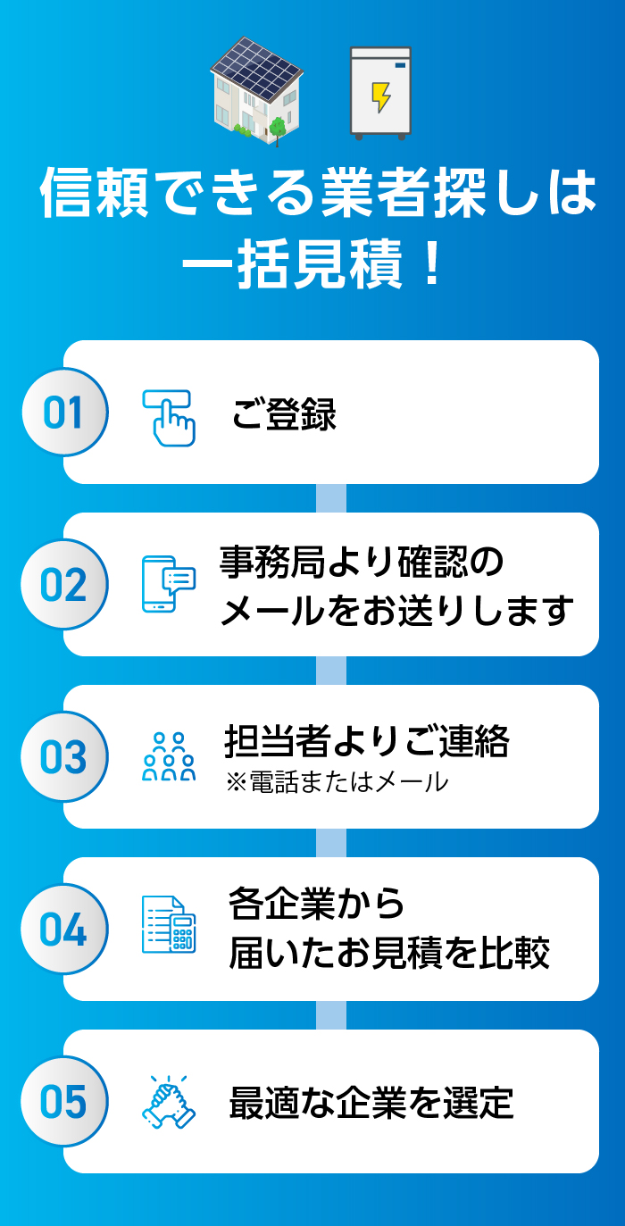 蓄電システム一括見積もりの流れ