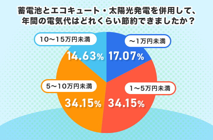 アンケート結果1