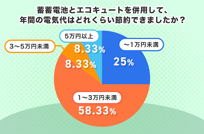 アンケート結果2