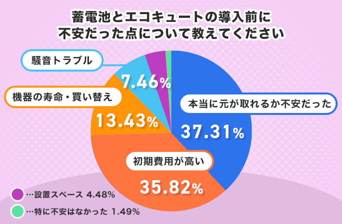 アンケート結果4