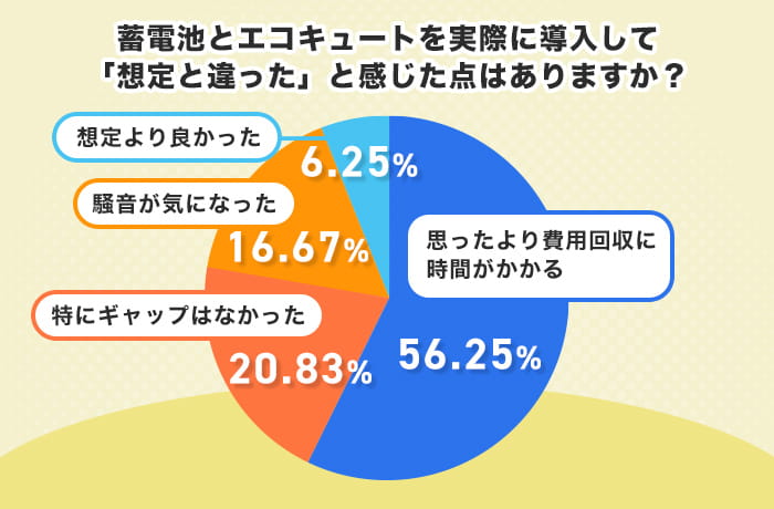 アンケート結果5