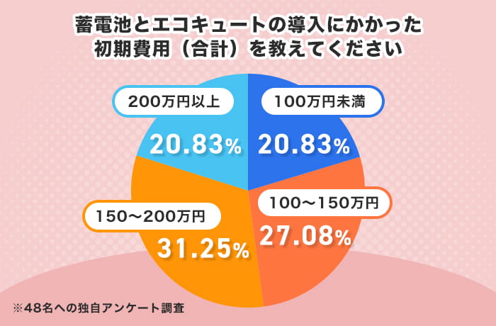 アンケート結果6