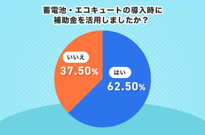 アンケート結果8