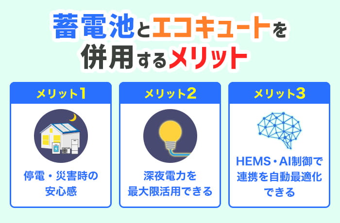蓄電池とエコキュートの併用メリット