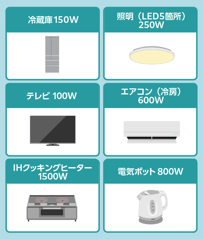 蓄電池容量の実際