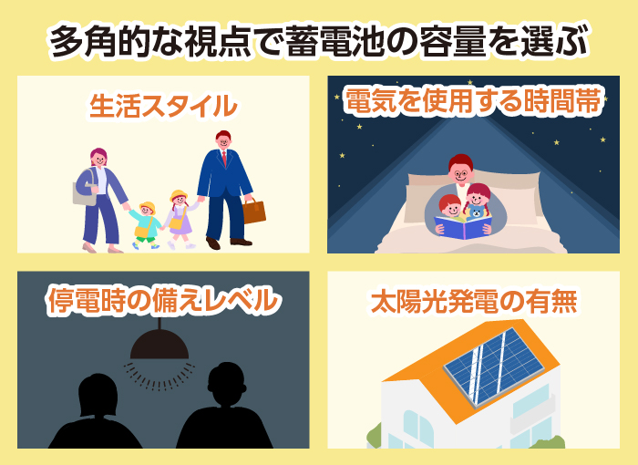 蓄電池容量の選び方