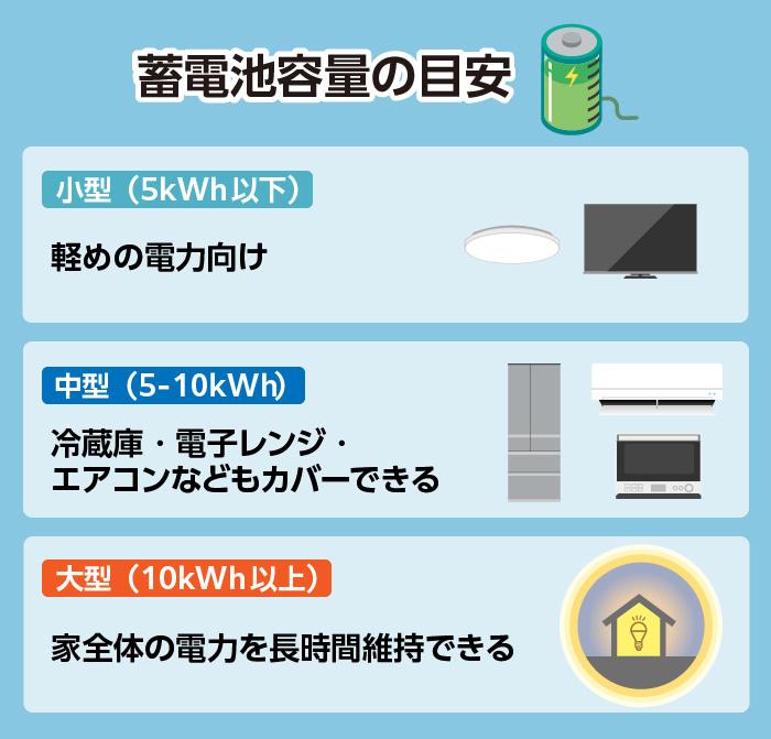 蓄電池容量の目安