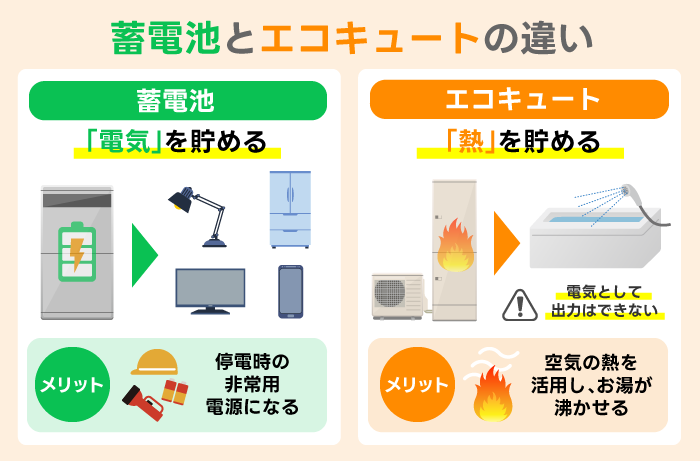 蓄電池とエコキュートの違い