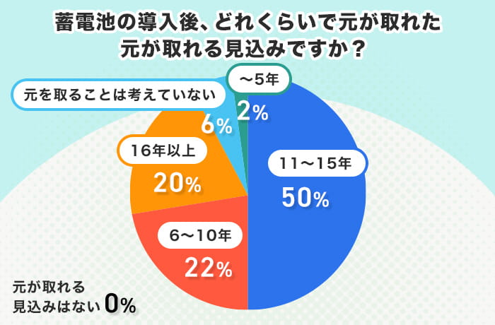 アンケート調査結果2
