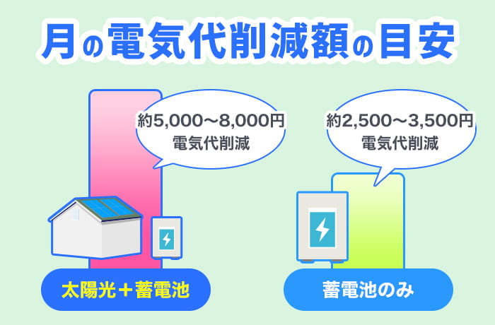 電気代削減シミュレーション