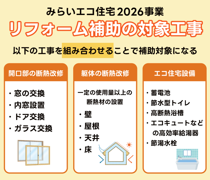 みらいエコ住宅2026事業｜リフォーム補助の対象工事