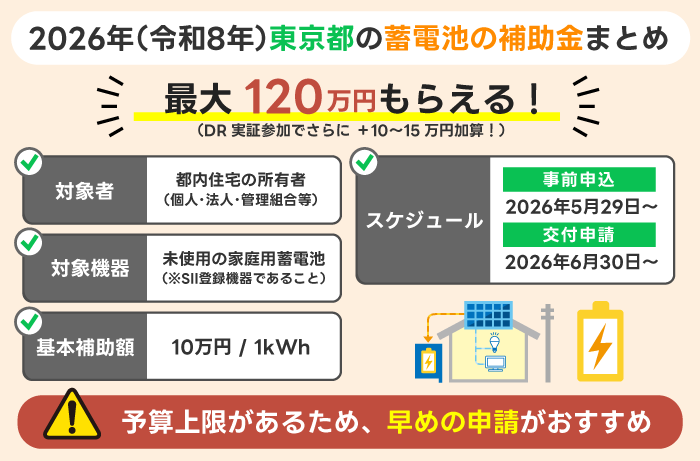 補助金まとめ