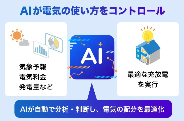 AI気象予報