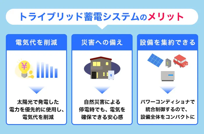 トライブリッド蓄電システムのメリット3つ