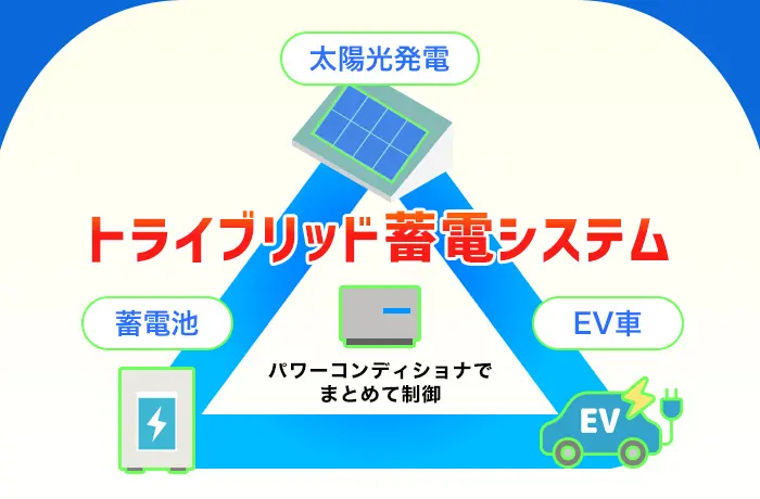 トライブリッド蓄電システム