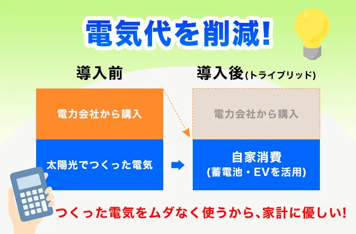 電気代を削減