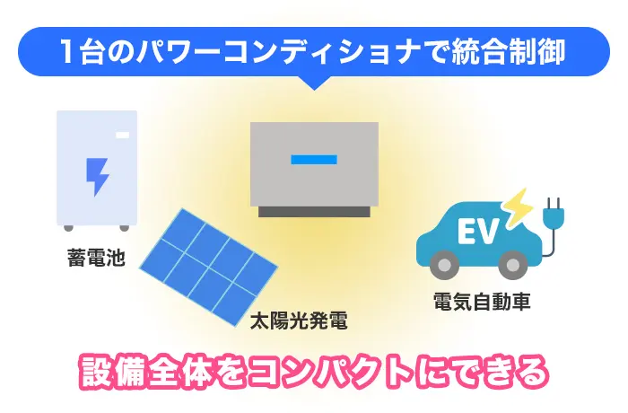 トライブリッドの構成