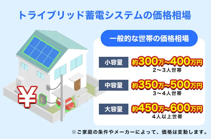 トライブリッドの価格相場