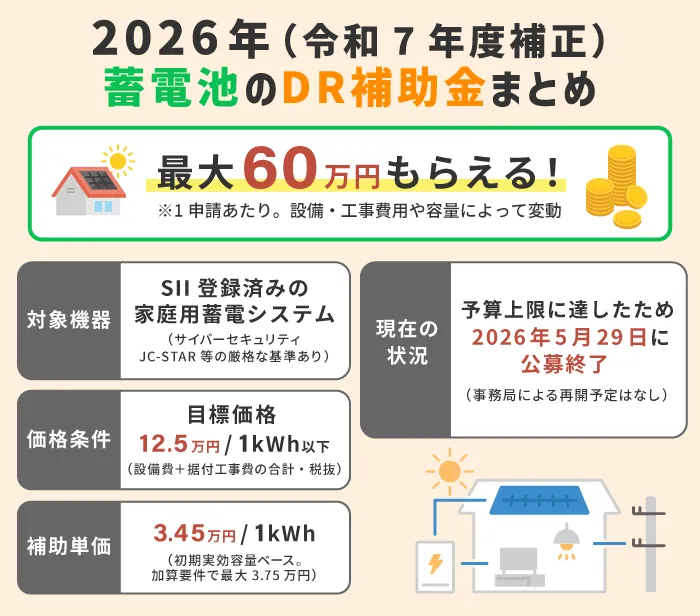 2026年（令和7年度補正）蓄電池のDR補助金まとめ