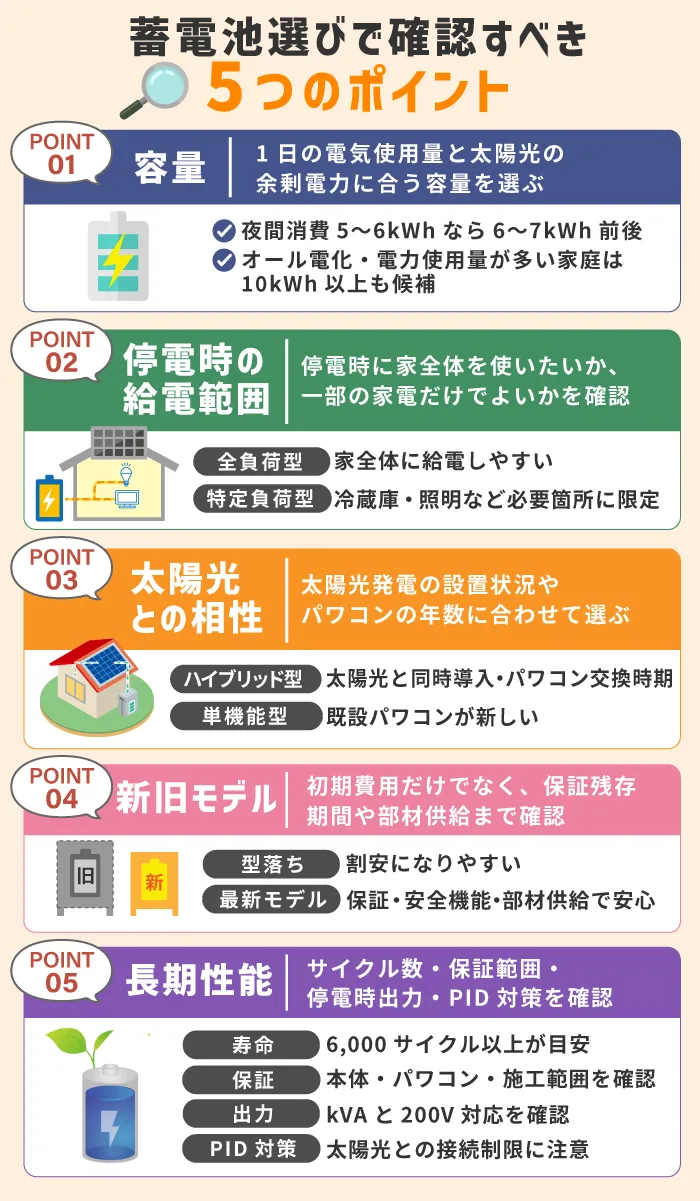 蓄電池選びで確認すべき5つのポイント