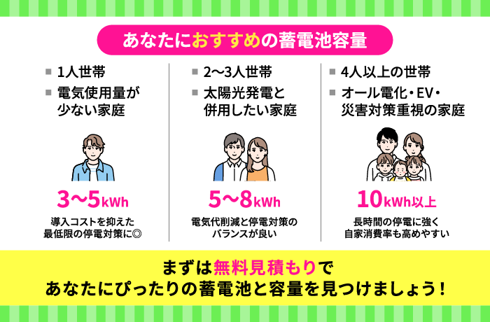 容量別蓄電池おすすめ
