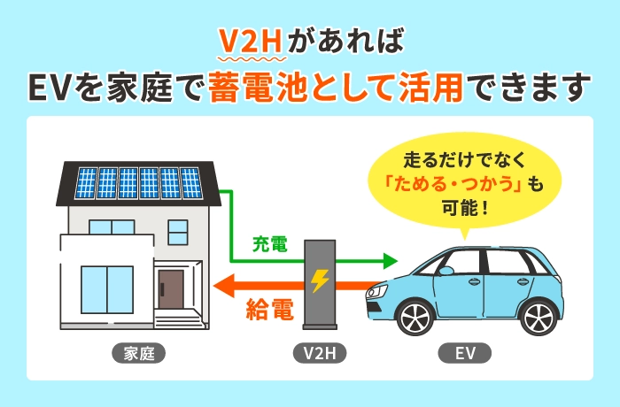 電気自動車(EV)を蓄電池として使う